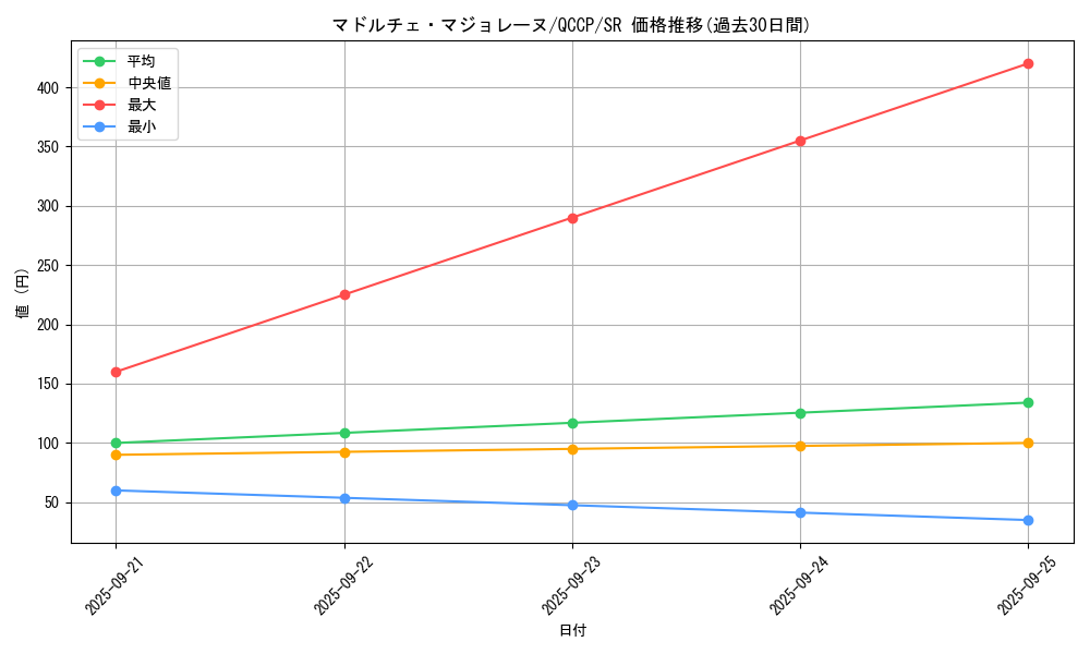 card_8211_series_2528_rarity_3_graph