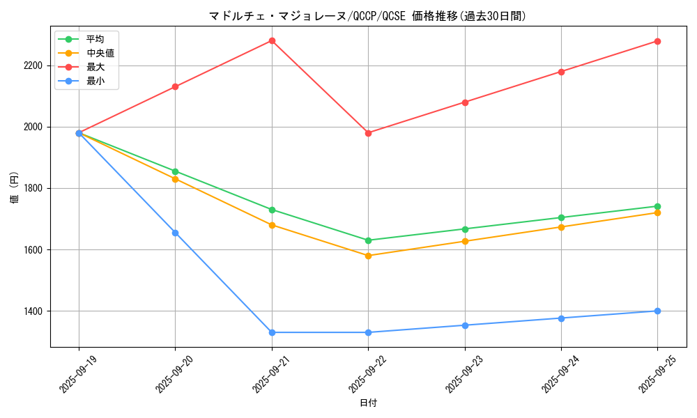 card_8211_series_2528_rarity_408_graph