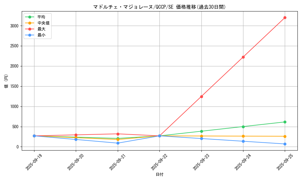 card_8211_series_2528_rarity_5_graph