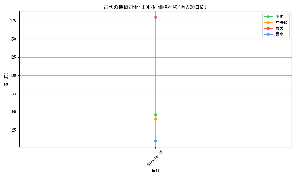 card_821_series_1581_rarity_1_graph