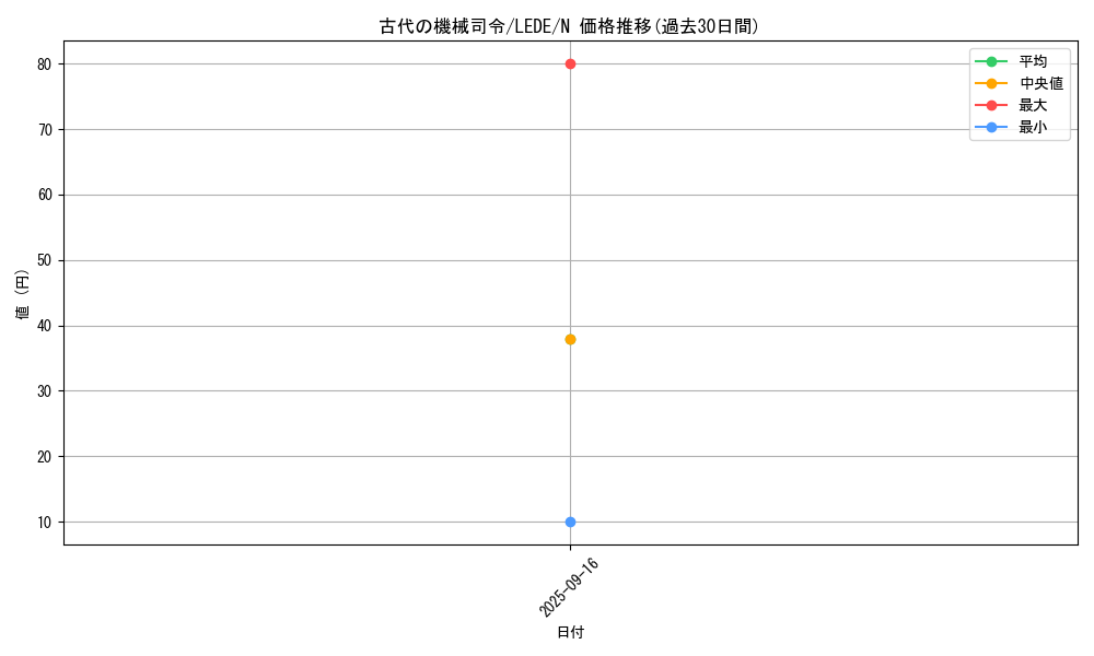 card_821_series_1581_rarity_1_graph