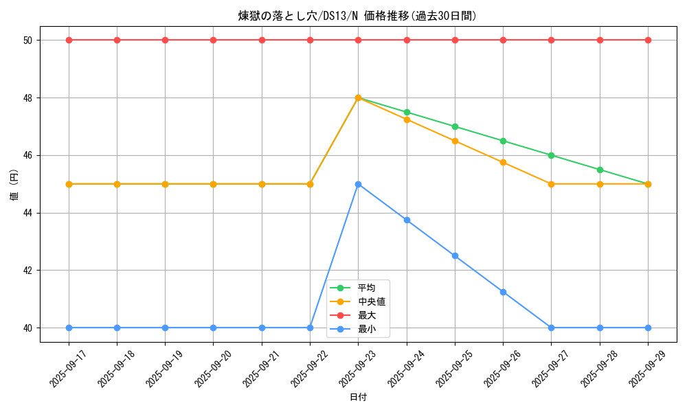 card_8222_series_18166_rarity_1_graph