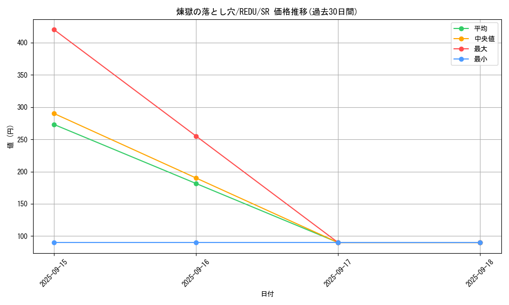 card_8222_series_18626_rarity_3_graph