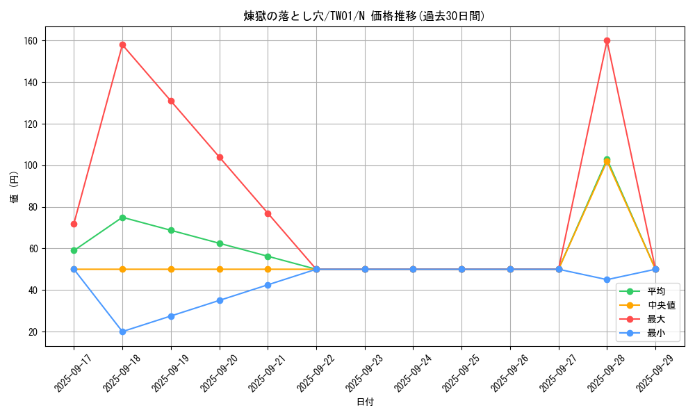 card_8222_series_1880_rarity_1_graph