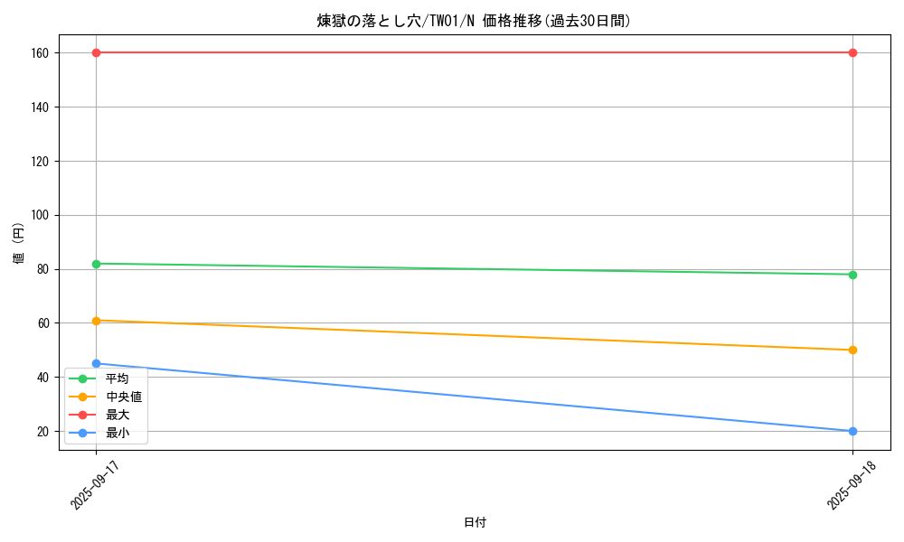 card_8222_series_1880_rarity_1_graph