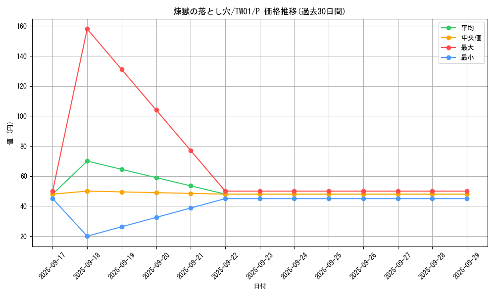 card_8222_series_1880_rarity_2_graph