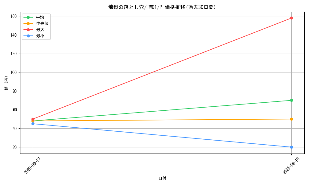 card_8222_series_1880_rarity_2_graph