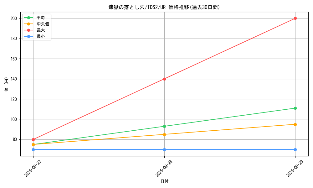 card_8222_series_3218_rarity_7_graph
