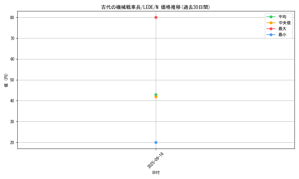 card_822_series_1581_rarity_1_graph