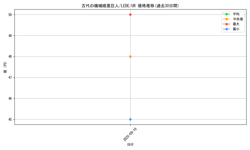 card_823_series_1581_rarity_7_graph