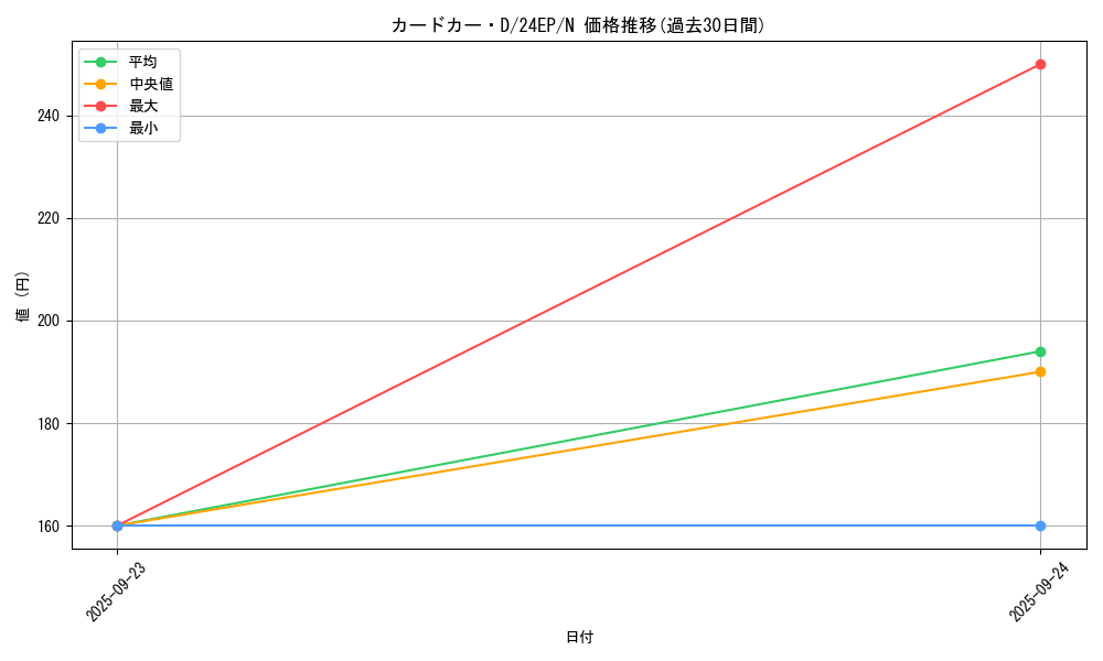card_8248_series_9436_rarity_1_graph