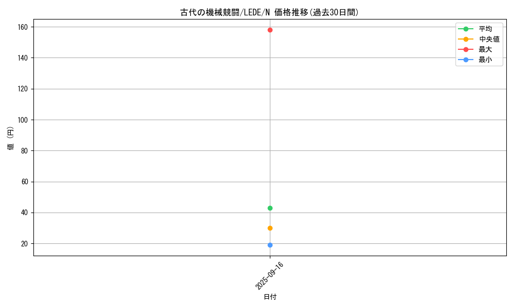 card_824_series_1581_rarity_1_graph