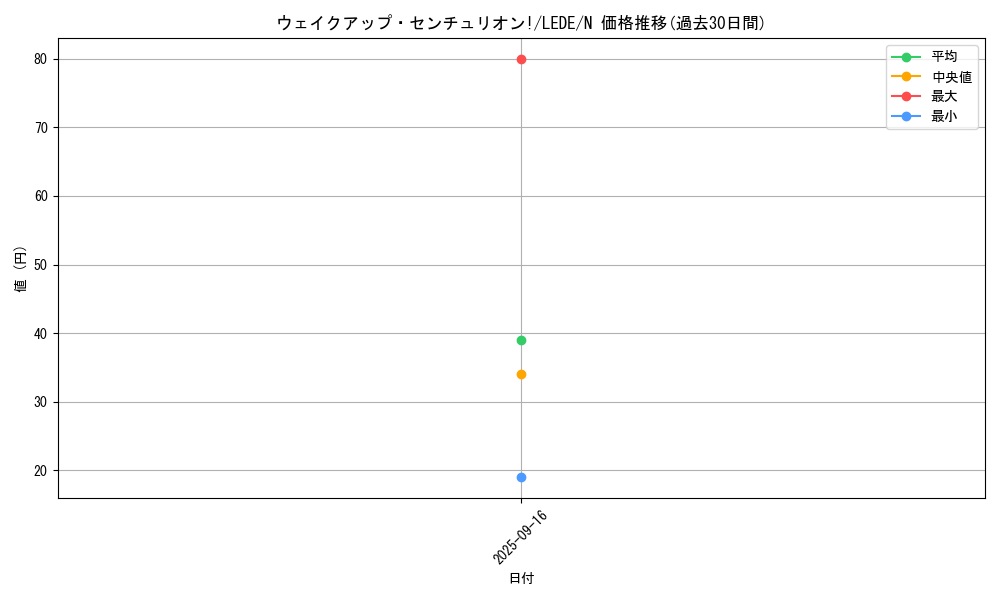 card_825_series_1581_rarity_1_graph