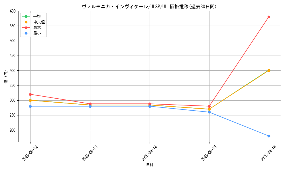 card_826_series_1593_rarity_77_graph