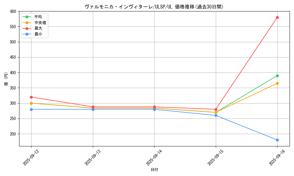 card_826_series_1593_rarity_77_graph