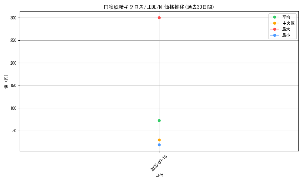 card_828_series_1581_rarity_1_graph
