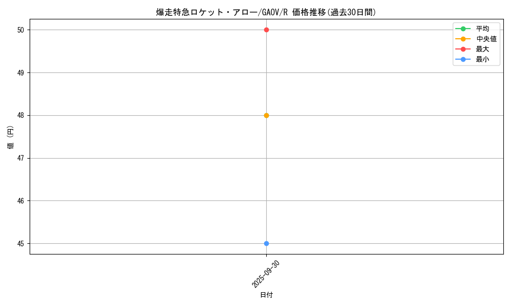 card_8293_series_18788_rarity_62_graph