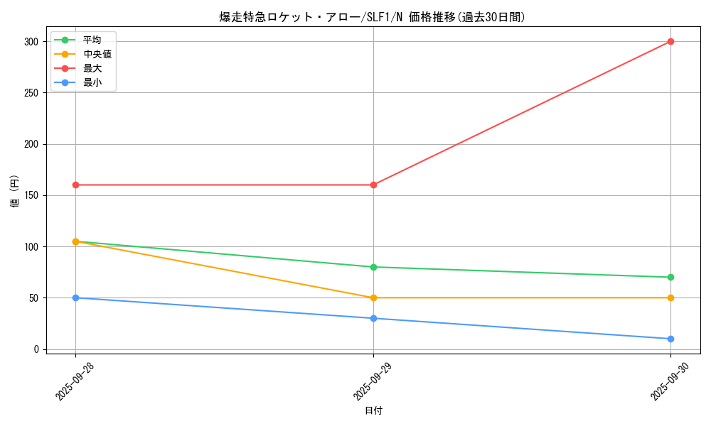 card_8293_series_3238_rarity_1_graph