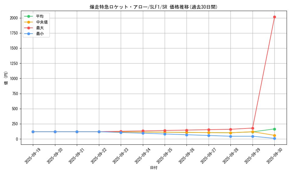 card_8293_series_3238_rarity_3_graph