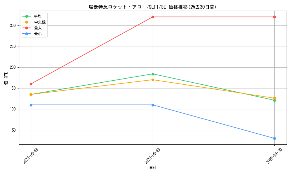 card_8293_series_3238_rarity_5_graph