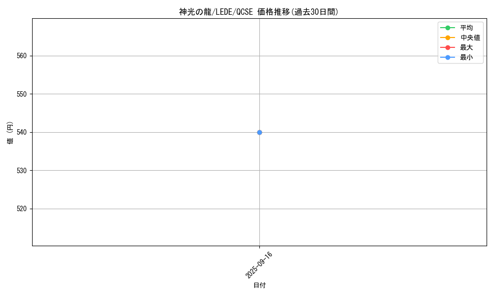 card_829_series_1581_rarity_408_graph