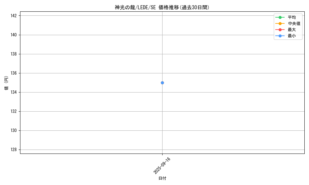 card_829_series_1581_rarity_5_graph