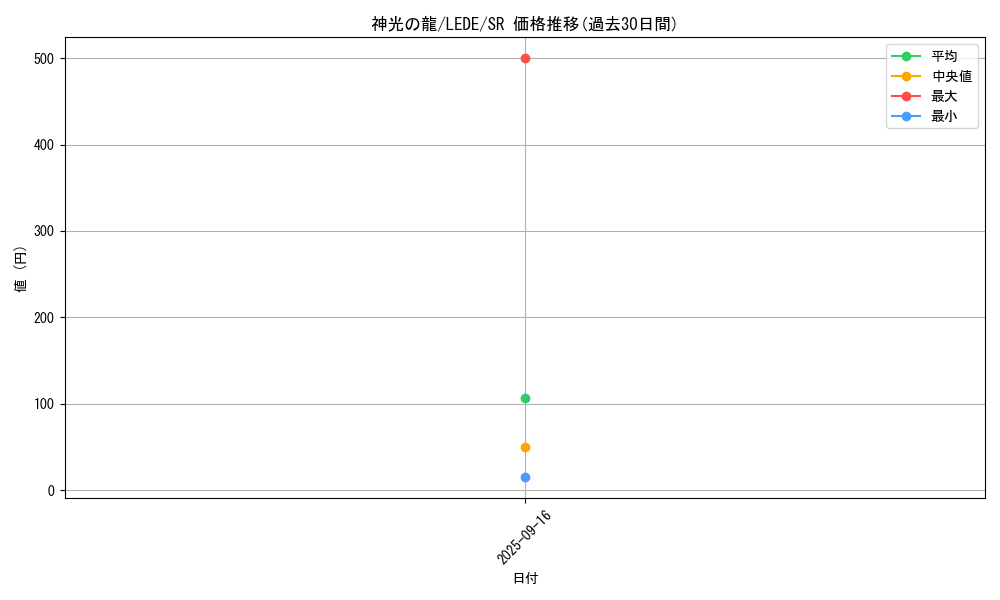 card_829_series_1585_rarity_3_graph