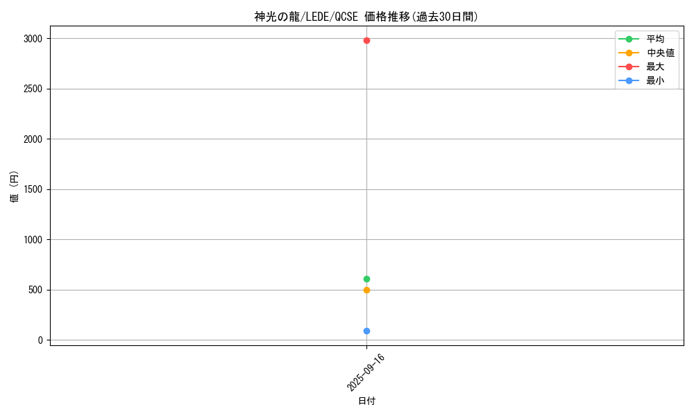 card_829_series_1585_rarity_408_graph
