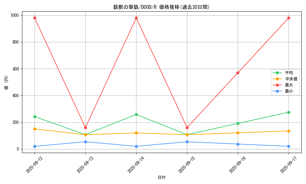 card_82_series_62_rarity_62_graph