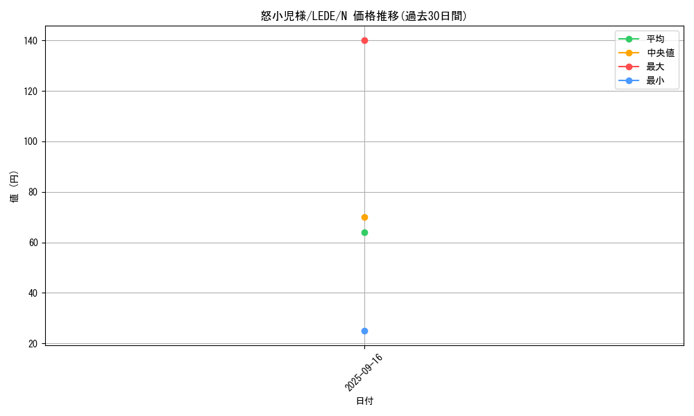 card_830_series_1581_rarity_1_graph