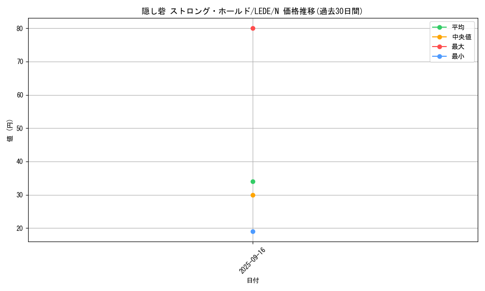 card_831_series_1581_rarity_1_graph