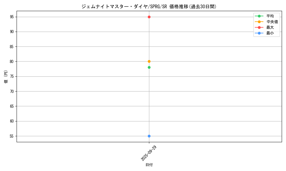 card_8332_series_16137_rarity_3_graph