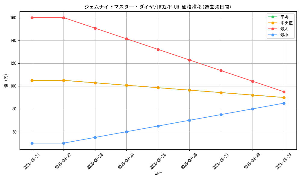 card_8332_series_701_rarity_495_graph