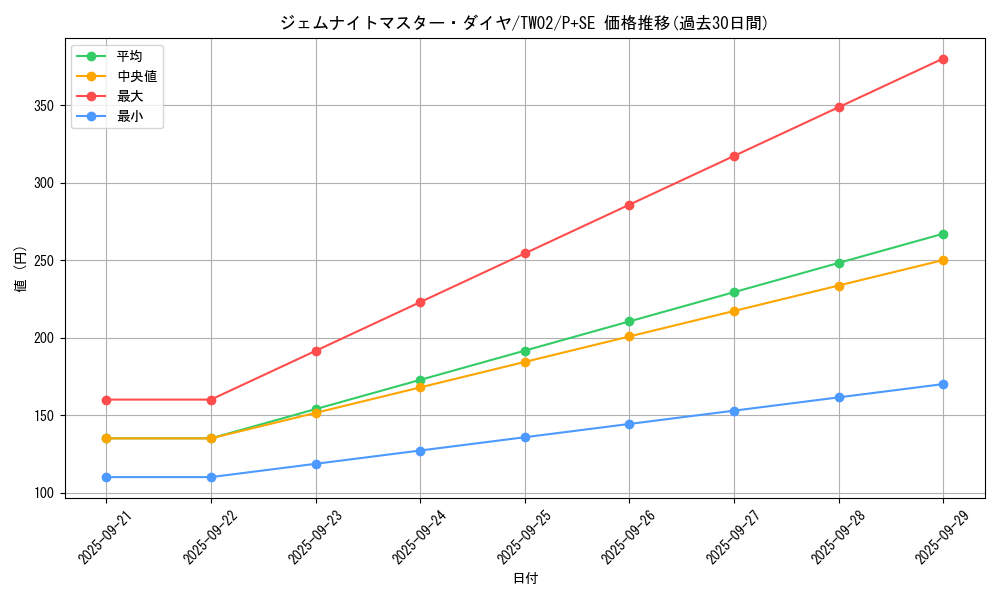 card_8332_series_701_rarity_703_graph