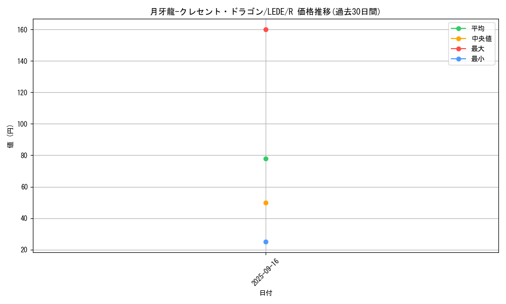 card_833_series_1581_rarity_62_graph