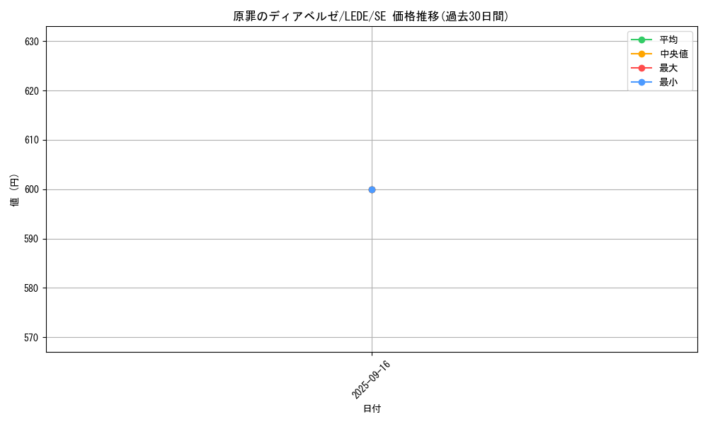 card_834_series_1581_rarity_5_graph