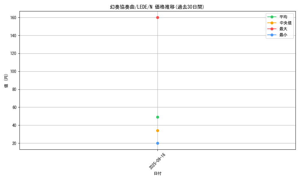 card_835_series_1581_rarity_1_graph