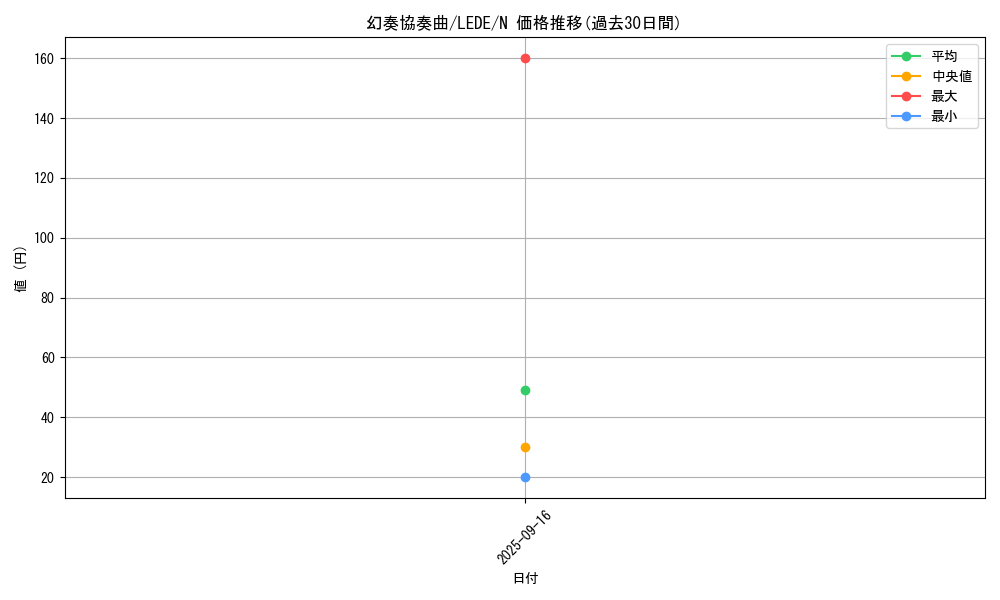 card_835_series_1581_rarity_1_graph