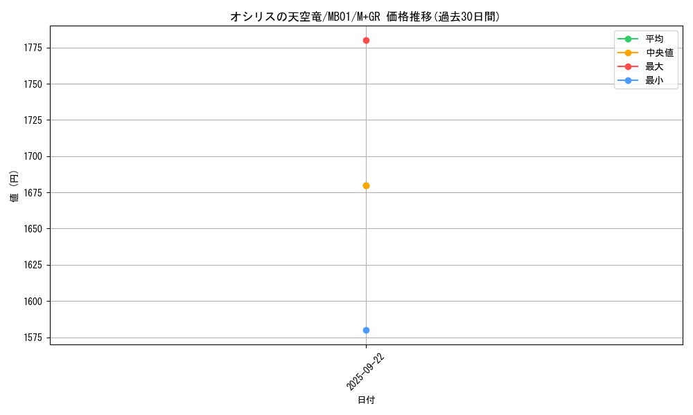 card_8360_series_14182_rarity_14182_graph