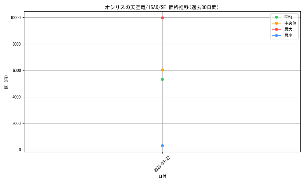 card_8360_series_15486_rarity_5_graph