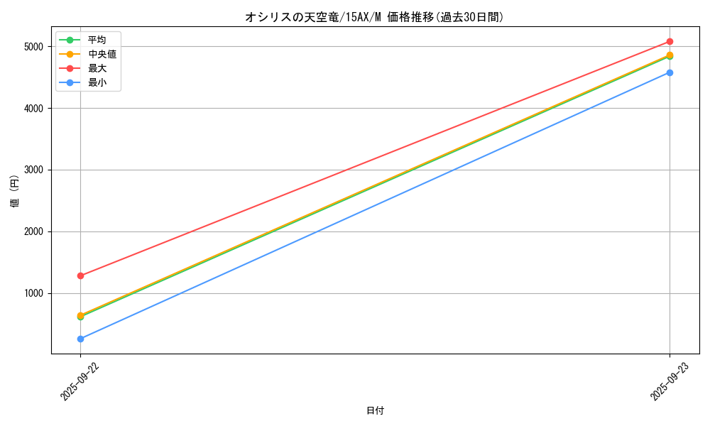card_8360_series_15486_rarity_6209_graph