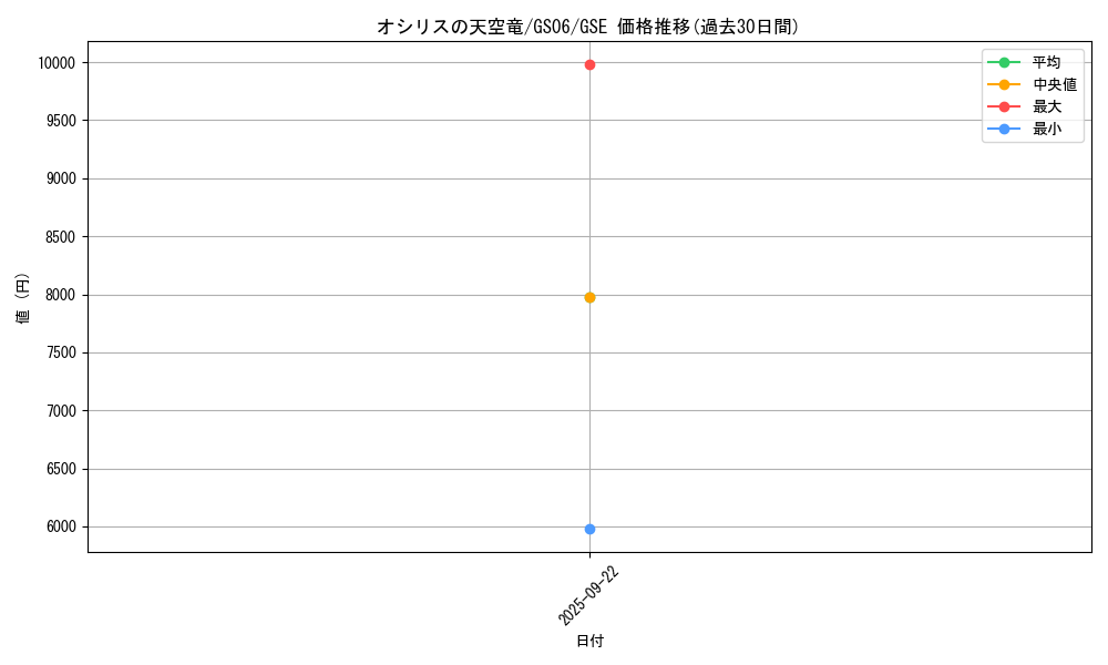 card_8360_series_16997_rarity_15191_graph