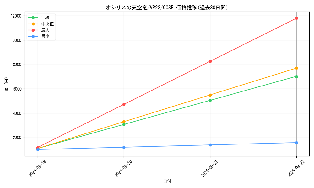card_8360_series_19097_rarity_408_graph