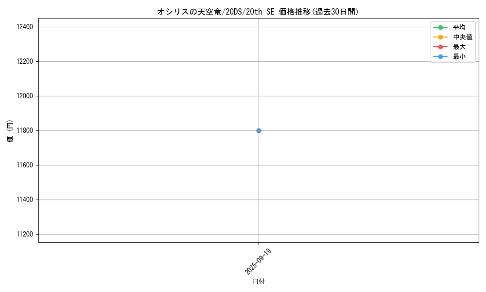 card_8360_series_19100_rarity_7560_graph