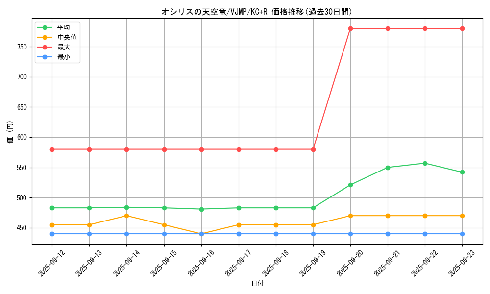 card_8360_series_19101_rarity_13140_graph