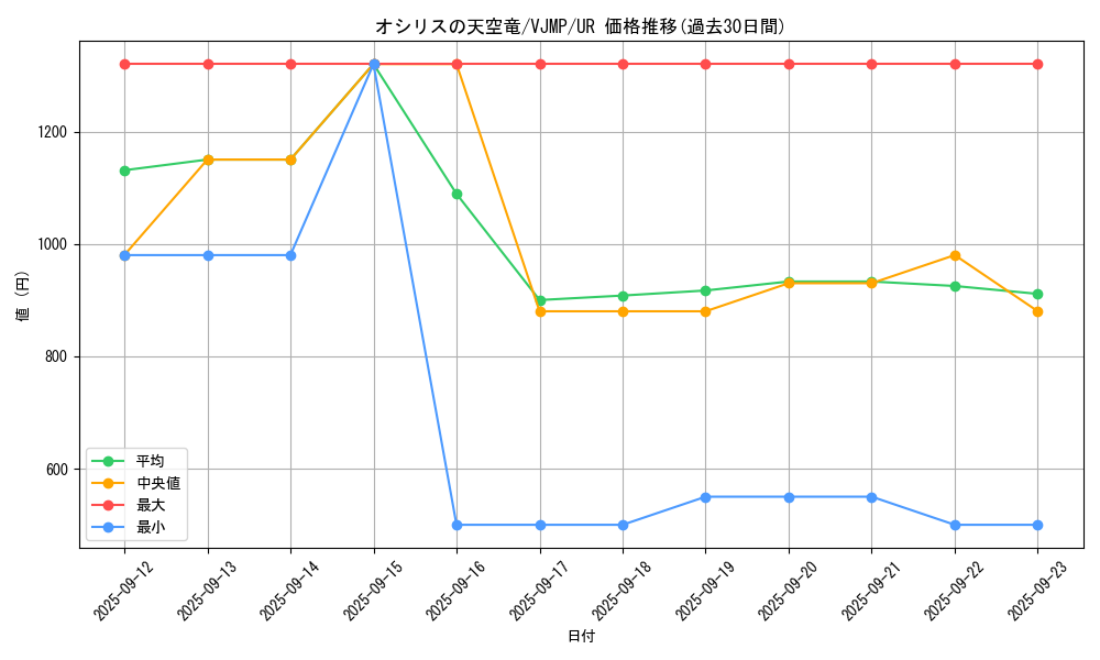 card_8360_series_19106_rarity_7_graph