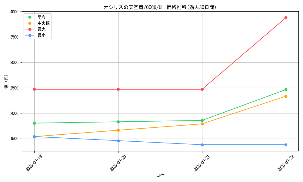 card_8360_series_2798_rarity_77_graph