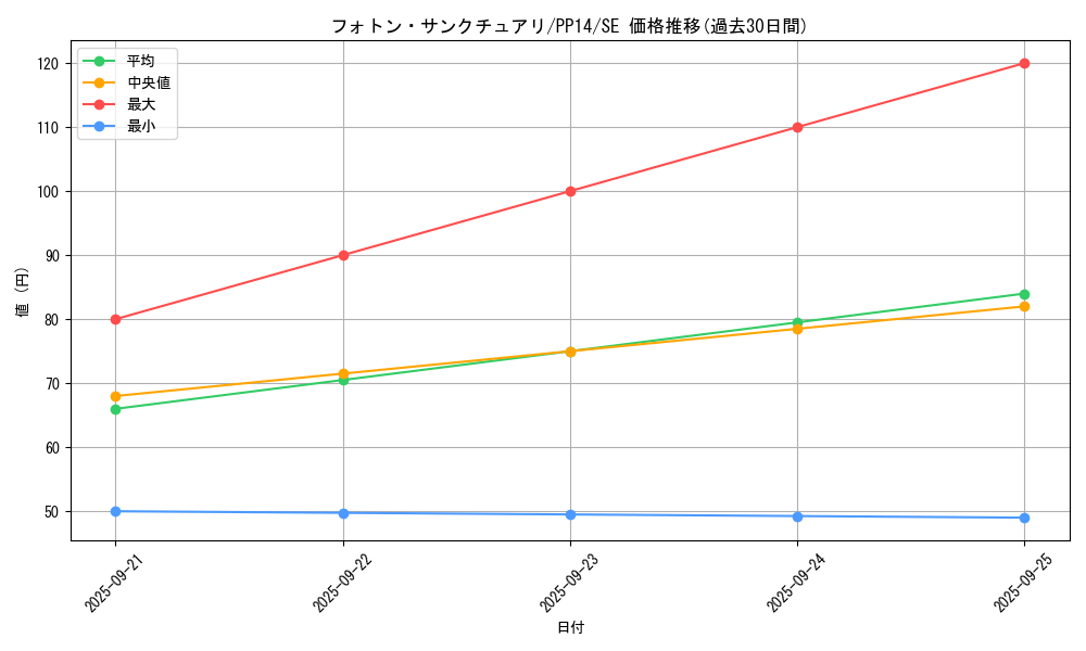 card_8365_series_19107_rarity_5_graph