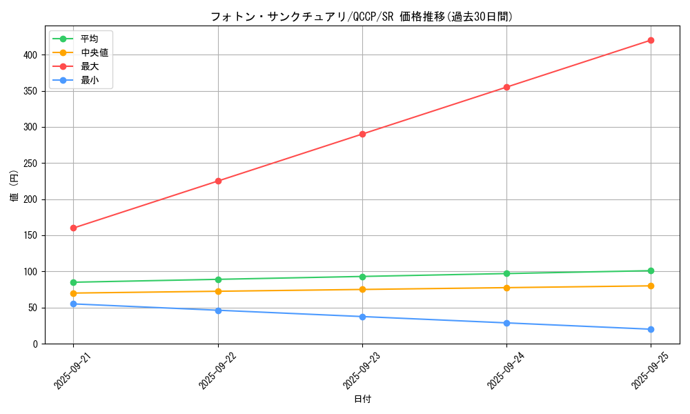 card_8365_series_2528_rarity_3_graph