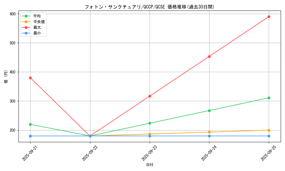 card_8365_series_2528_rarity_408_graph